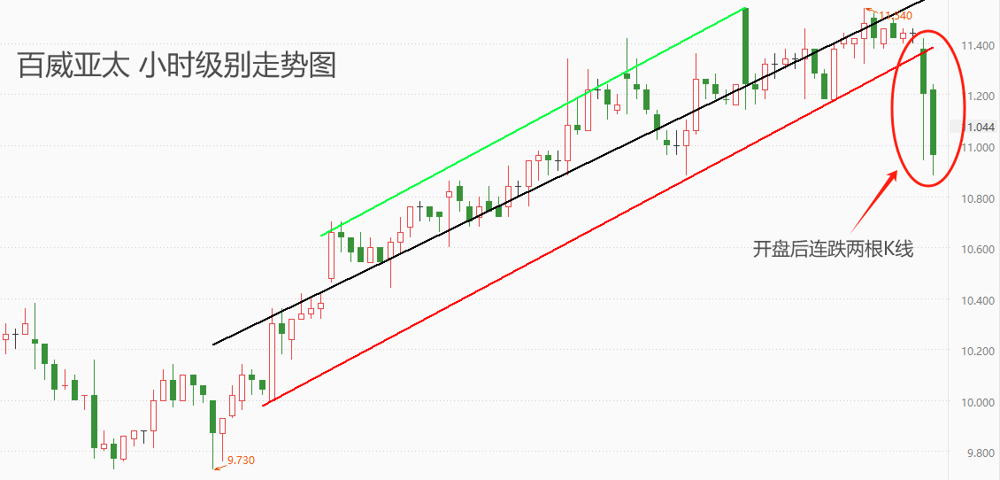 ATFX：百威亚太一季度销售21亿公升啤酒