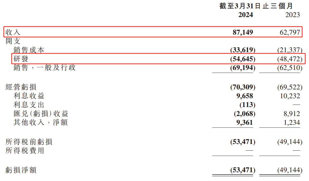 ATFX：再鼎医药一季报亮眼，股价涨超15%