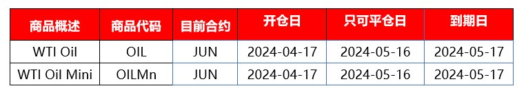 |XM| 本期原油即将交割