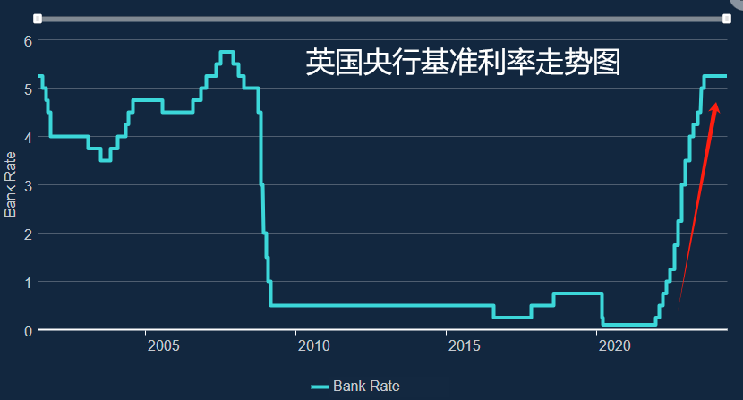 ATFX汇市：英央行5月利率决议维持5.25%利率不变概率较高