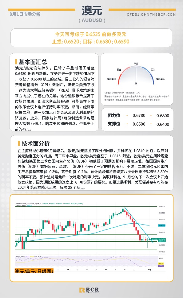 BCR每日早评及分析-2024年8月1日