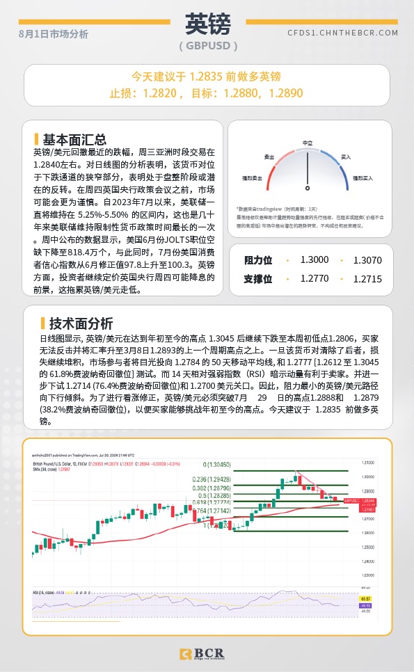BCR每日早评及分析-2024年8月1日