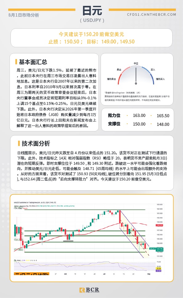 BCR每日早评及分析-2024年8月1日