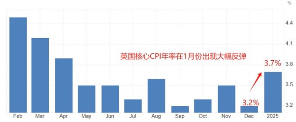 ATFX汇市：超级央行周，美联储、英央行、瑞士央行周四扎堆决议