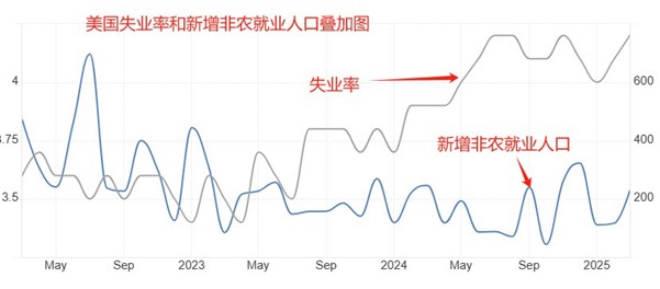 ATFX汇市：4月大非农来袭，PCE数据将公布，日央行本周决议