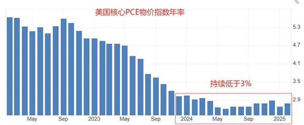 ATFX汇市：4月大非农来袭，PCE数据将公布，日央行本周决议