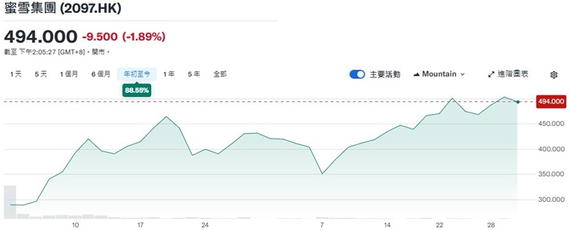ATFX港股：南向资金持续加注，新消费股跑赢大盘的趋势延续
