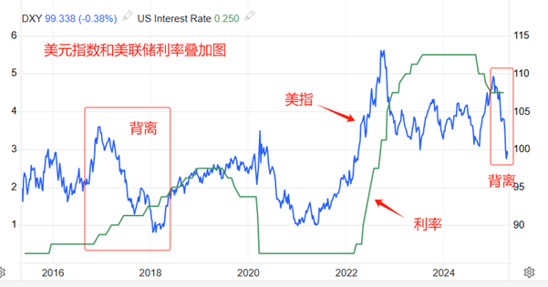 ATFX汇市：美指还能不能重新站上100关口