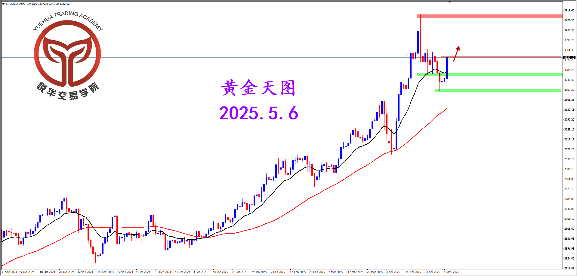 悦华交易学院：黄金再度拉起 适当关注短多