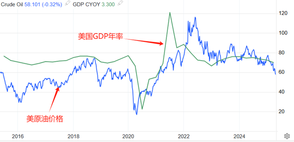 ATFX能源：欧佩克6月增产41.1万桶，美原油俯冲55美元