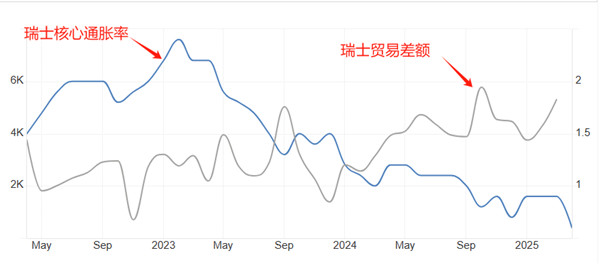 ATFX汇市：瑞士央行表态干预，瑞郎升值态势或生变