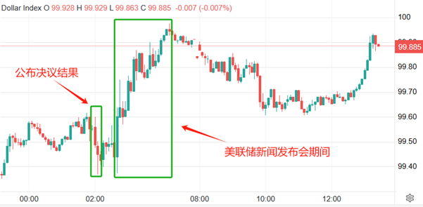 ATFX汇市：鲍威尔表态不急于降息，美指短线受提振
