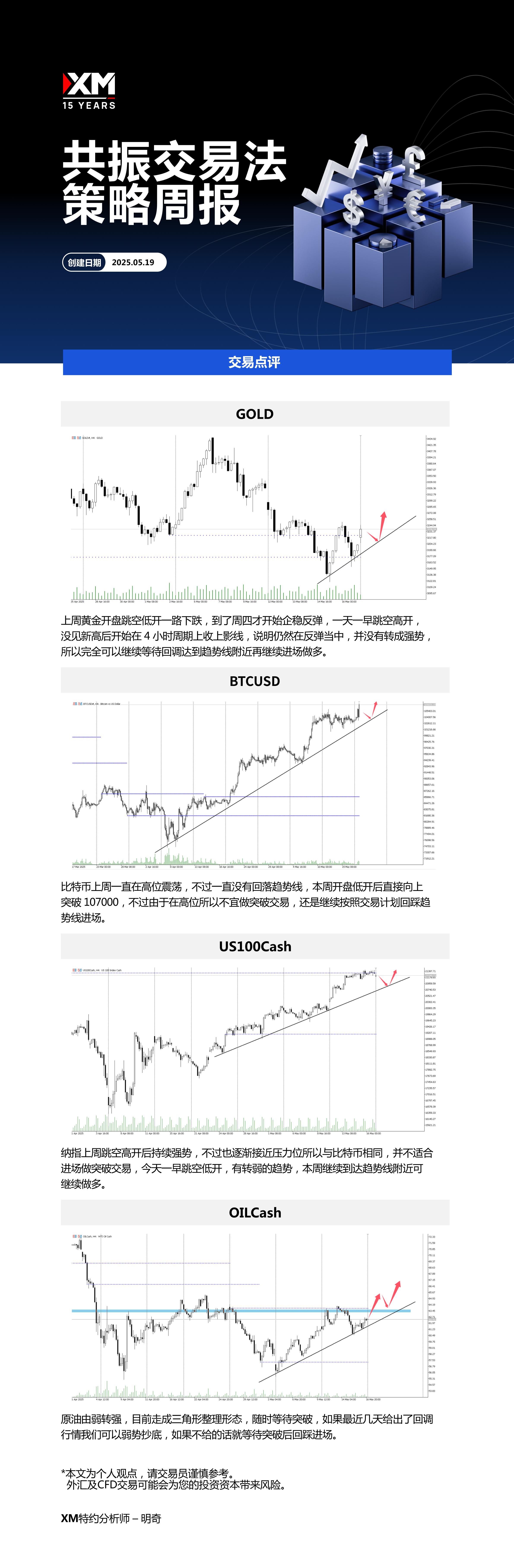 5月19日 XM共振交易法策略周报
