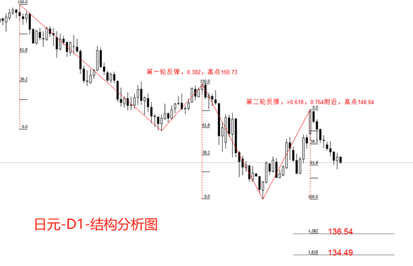 ATFX汇市：日本4月核心通胀率3.5%，日央行加息预期升温