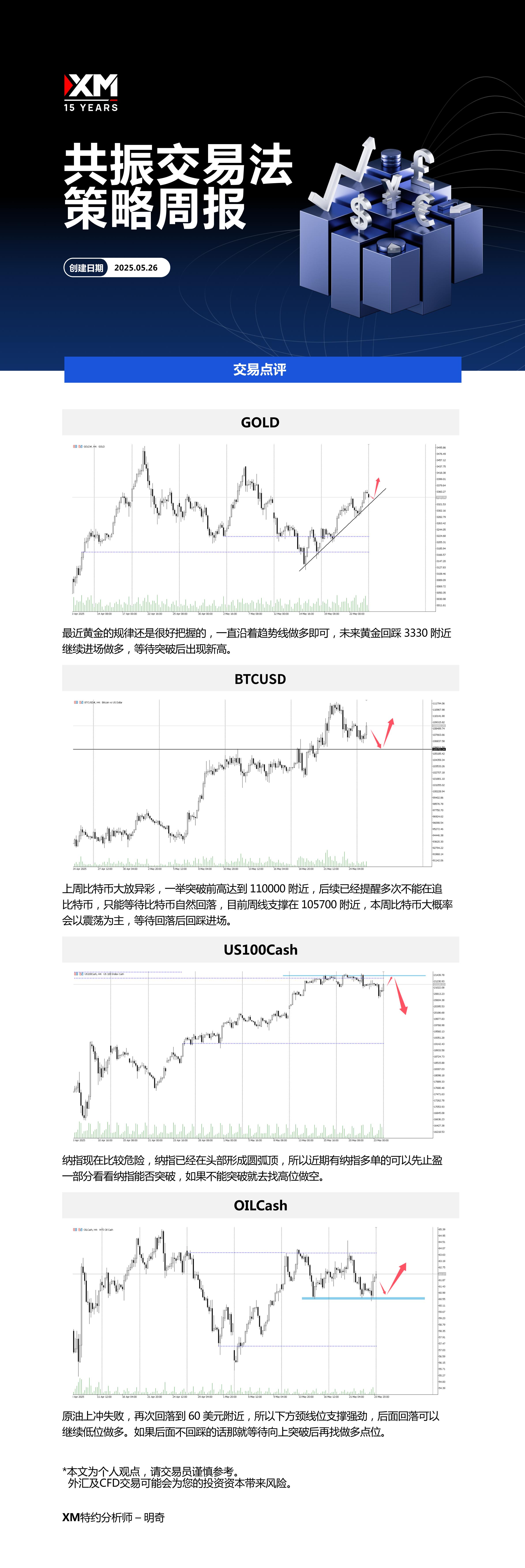 5月26日 XM共振交易法策略周报