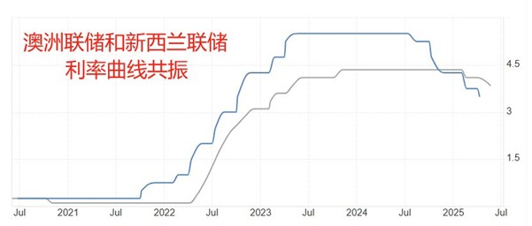 ATFX汇市前瞻：新西兰决议与美国4月PCE来袭、OPEC+会议撼动原油