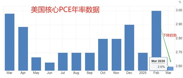 ATFX汇市前瞻：新西兰决议与美国4月PCE来袭、OPEC+会议撼动原油