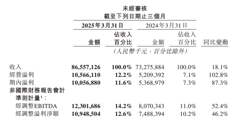ATFX港股：美团一季度业绩胜预期，但是外卖价格战拖累短期前景
