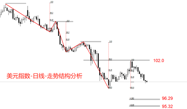 ATFX汇市：美指跌破99关口，非美货币大反弹