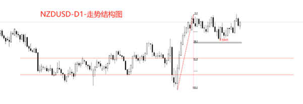 ATFX汇市：新西兰联储降息25基点，利率进入中性区间
