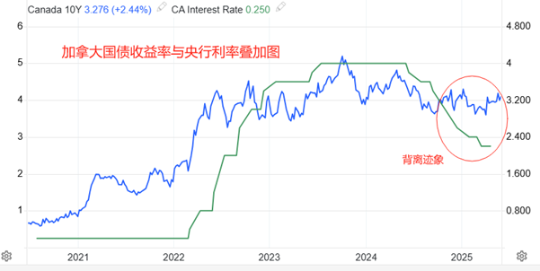ATFX汇市：加拿大央行利率决议来袭，按兵不动概率较高