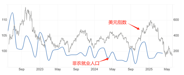 ATFX汇市：美国5月大非农来袭，市场预期偏悲观
