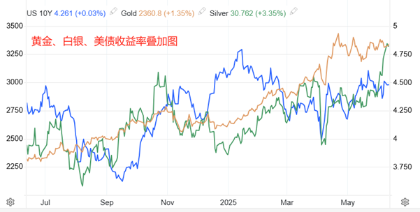 ATFX宏观：世界银行下调全球经济增长预期0.5百分点至2.3%