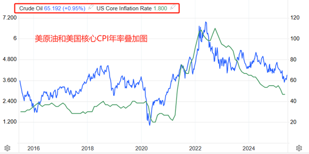 ATFX汇市：美国5月CPI数据来袭，通胀或进一步升温