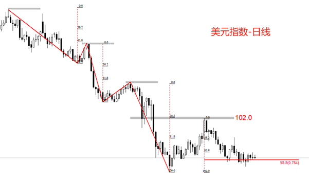 ATFX汇市：美国5月CPI数据来袭，通胀或进一步升温