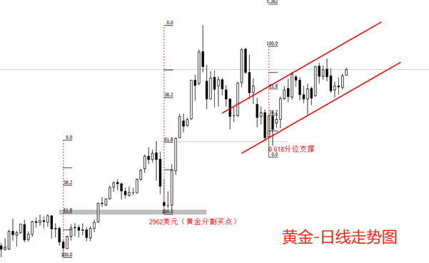 ATFX：欧央行报告称，黄金替代欧元成为全球第二大储备资产