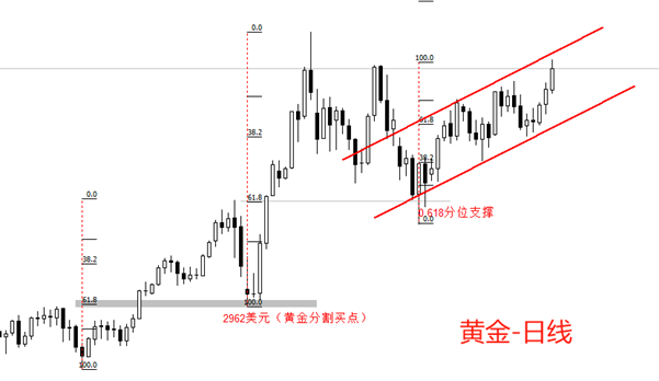 ATFX：中东乱局提振避险情绪，黄金、原油再度大涨