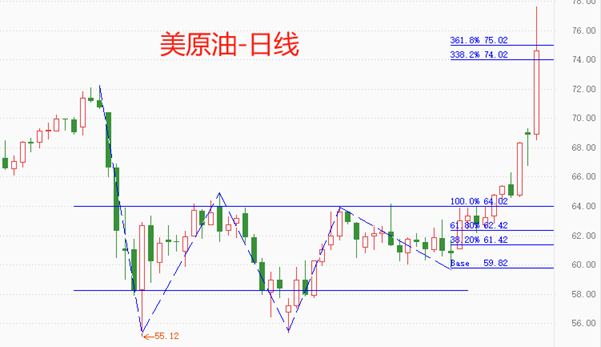 ATFX：中东乱局提振避险情绪，黄金、原油再度大涨
