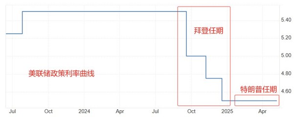 ATFX：超级央行周，美英日瑞央行扎堆决议，仅瑞士预期降息