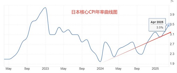 ATFX：超级央行周，美英日瑞央行扎堆决议，仅瑞士预期降息