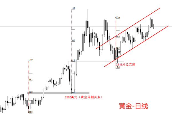 ATFX：黄金和原油的上涨出现“一日游”行情，为何持续性不佳？