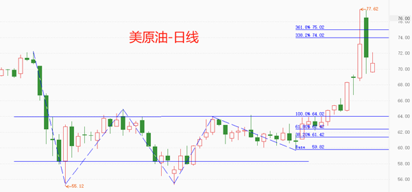 ATFX：黄金和原油的上涨出现“一日游”行情，为何持续性不佳？