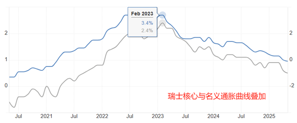 ATFX：瑞士央行降息25基点，瑞士进入零利率时代