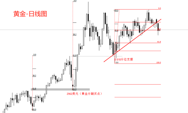 ATFX：避险情绪骤降，黄金回落至3300关口附近
