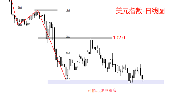 ATFX：鲍威尔众议院证词当日，美元指数再次大跌