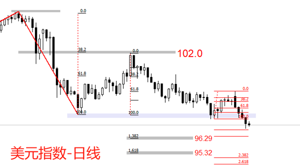 ATFX汇评：美国5月核心PCE数据来袭，主流预期微增至2.6%