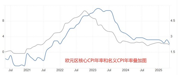ATFX汇市前瞻：6月大非农来袭，欧央行论坛即将召开