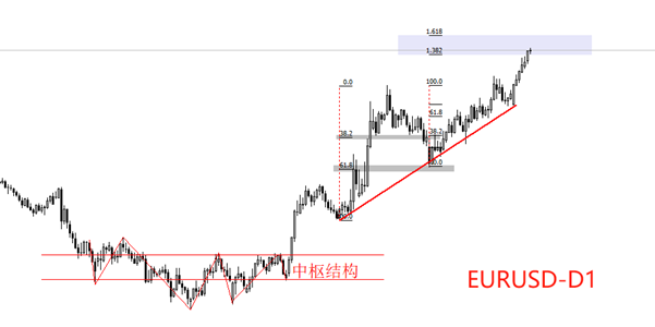 ATFX：欧元区6月CPI数据来袭，EURSD创近三年多新高