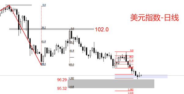 ATFX汇评：6月非农就业报告来袭，美元指数跌势稍缓