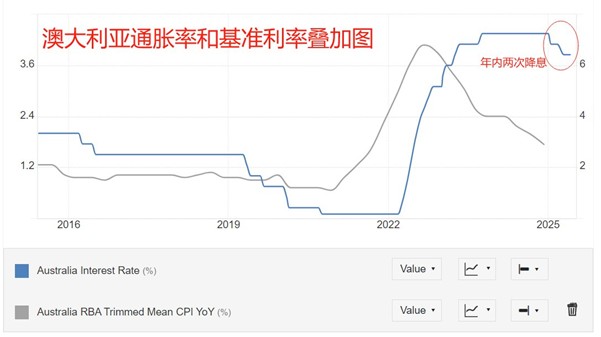 ATFX汇市前瞻：美联储会议纪要来袭，澳洲联储或降息25基点