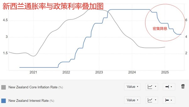 ATFX汇市前瞻：美联储会议纪要来袭，澳洲联储或降息25基点
