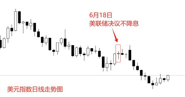 ATFX汇市前瞻：美联储会议纪要来袭，澳洲联储或降息25基点