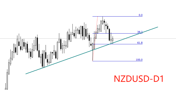 ATFX：新西兰联储如预期暂停降息，NZDUSD先涨后跌
