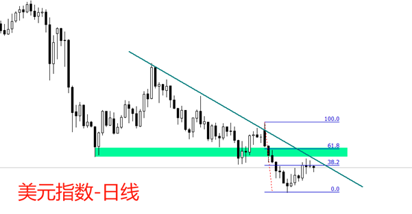 ATFX：美联储会议纪要显示，美国经济活动稳健扩张