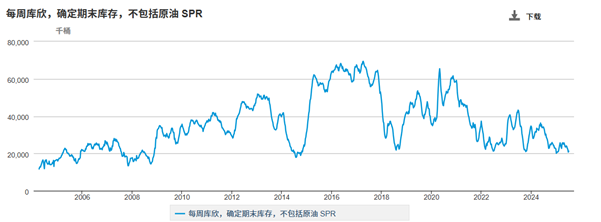 ATFX：IEA发布报告，2025年石油供应量将增加210万桶/日