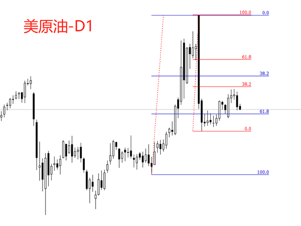 ATFX：IEA发布报告，2025年石油供应量将增加210万桶/日